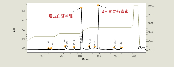 葡萄和虎杖提取物比较