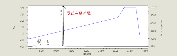葡萄和虎杖提取物比较