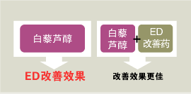 ED改善効果